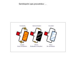 Semiklasi čni opis prevodnikov …