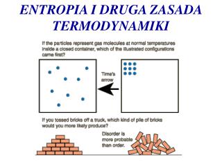 ENTROPIA I DRUGA ZASADA TERMODYNAMIKI