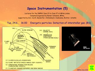 Energetic particles in the solar system