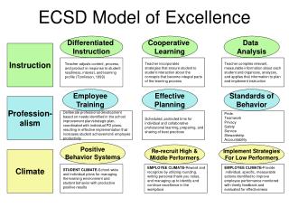 ECSD Model of Excellence