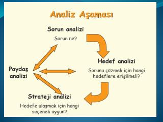 Paydaş Analizi Nasıl Yapılır? Sorunu tespit edin.