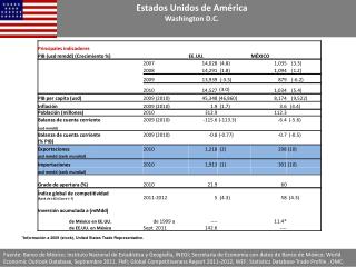 *Información a 2009 (stock), United States Trade Representative.