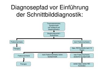 Diagnosepfad vor Einführung der Schnittbilddiagnostik: