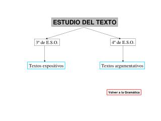 Texto Expositivo y Argumentativo