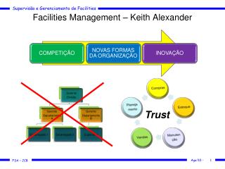 Facilities Management – Keith Alexander