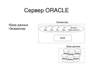 Сервер ORACLE