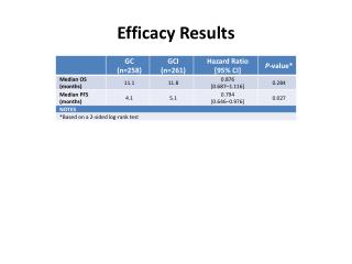 Efficacy Results