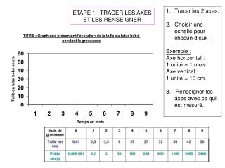 ETAPE 1 : TRACER LES AXES ET LES RENSEIGNER