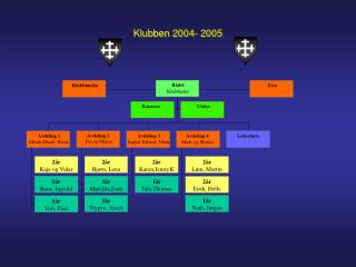 Klubben 2004- 2005