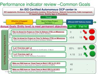 Performance indicator review –Common Goals