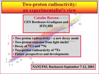 Two-proton radioactivity: an experimentalist’s view