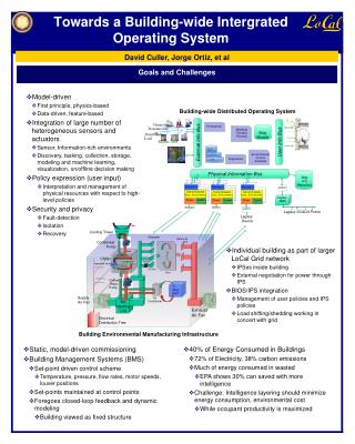 Towards a Building-wide Intergrated Operating System