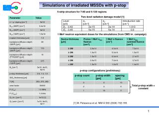 Simulations of irradiated MSSDs with p-stop