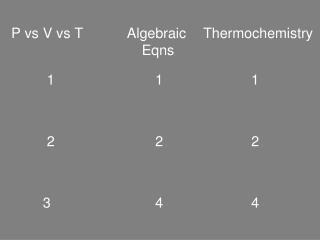 P vs V vs T	 Algebraic 	 Thermochemistry Eqns