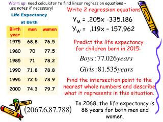 Life Expectancy at Birth