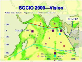 SOCIO 2000—Vision