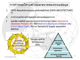 การกำหนดโครงสร้างและขนาดของระบบข้อมูล