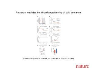 Z Gerhart-Hines et al. Nature 000 , 1 - 4 (2013) doi:10.1038/nature12642