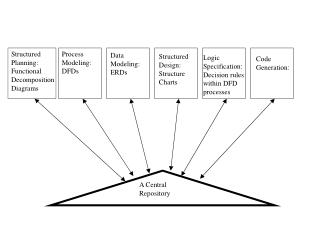 Structured Planning: Functional Decomposition Diagrams