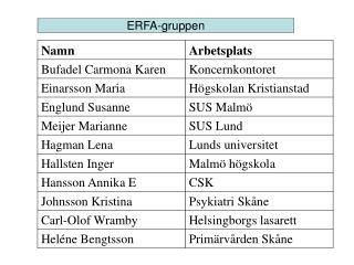 ERFA-gruppen