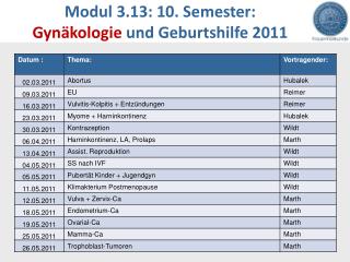 Modul 3.13: 10. Semester: Gynäkologie und Geburtshilfe 2011