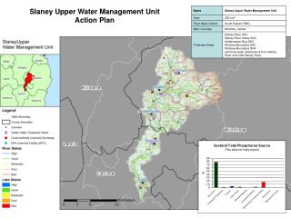 Slaney Upper Water Management Unit Action Plan