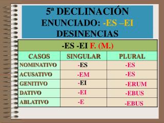 5ª DECLINACIÓN ENUNCIADO: -ES –EI DESINENCIAS