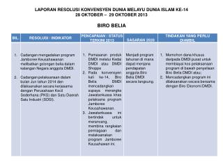 LAPORAN RESOLUSI KONVENSYEN DUNIA MELAYU DUNIA ISLAM KE-14 28 OKTOBER – 29 OKTOBER 2013