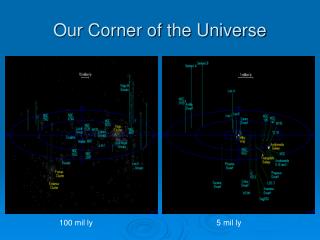 Our Corner of the Universe