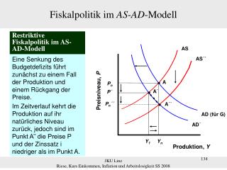 Fiskalpolitik im AS - AD -Modell