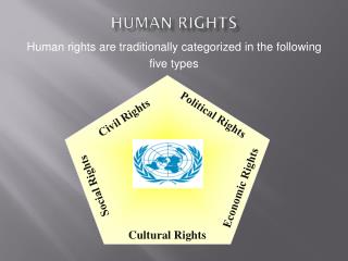 Human Rights