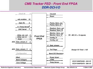 CMS Tracker FED - Front End FPGA DDR-DCI-I/O