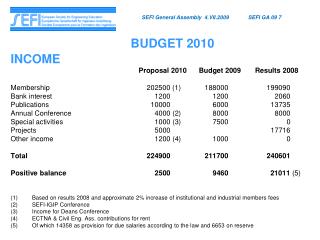 BUDGET 2010