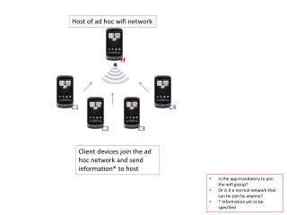 Host of ad hoc wifi network