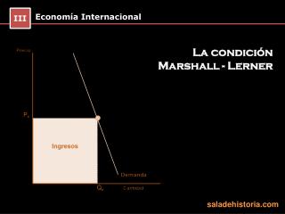 Economía Internacional