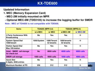 KX-TDE600