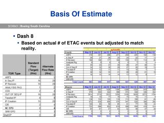 Basis Of Estimate