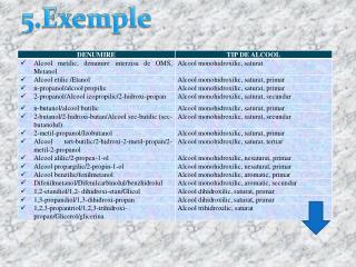 5.Exemple