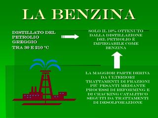 LA BENZINA