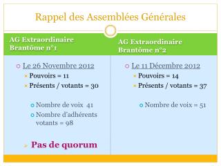 Rappel des Assemblées Générales