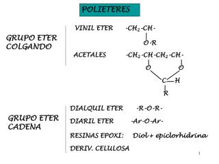 POLIETERES