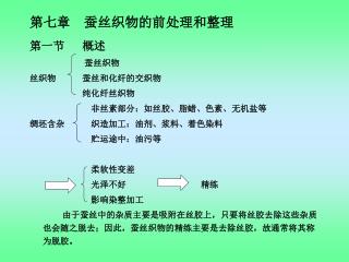 第七章　蚕丝织物的前处理和整理