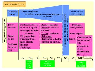 Maîtrise du tir