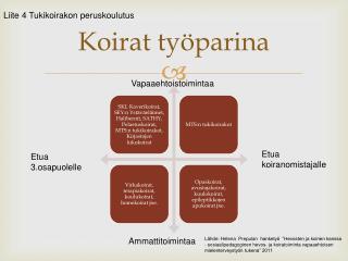 Koirat työparina