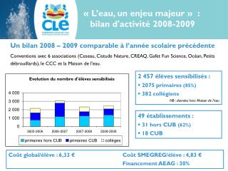 « L’eau, un enjeu majeur » : bilan d'activité 2008-2009