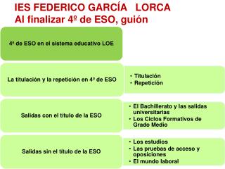 IES FEDERICO GARCÍA LORCA Al finalizar 4º de ESO, guión