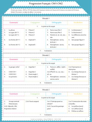 PPT - Progression Français CM1-CM2 PowerPoint Presentation, free ...