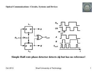 Simple Half-rate phase detector detects Df but has no reference!