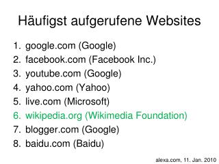 Häufigst aufgerufene Websites