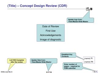 (Title) – Concept Design Review (CDR)